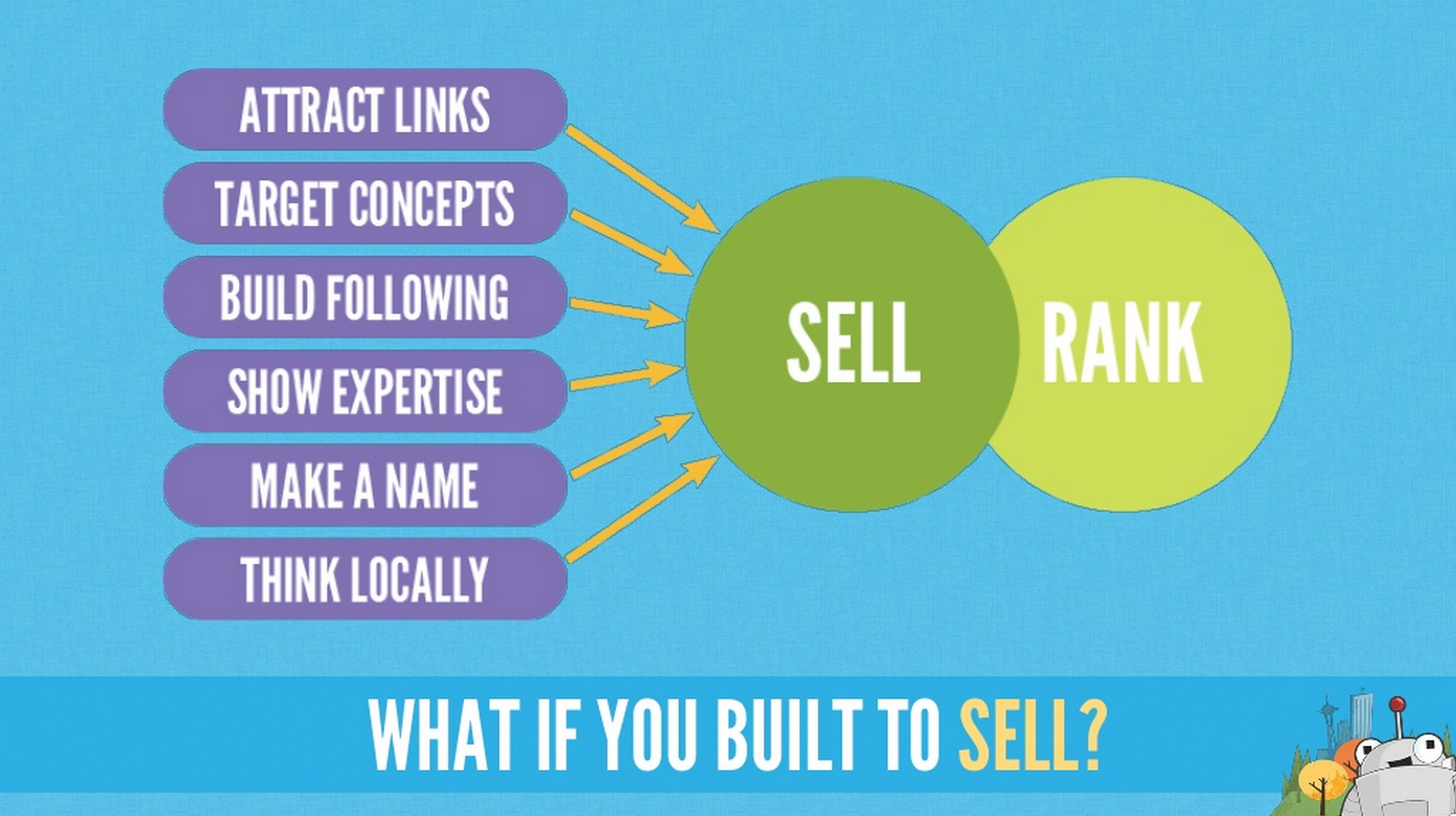 What if you built to sell?