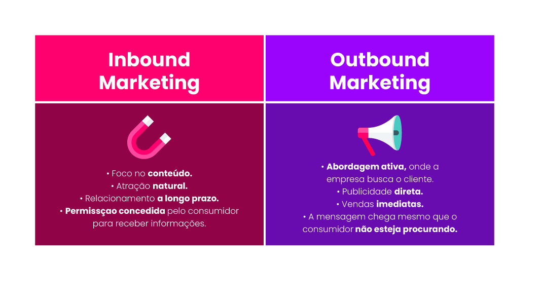 Inbound marketing x outbound marketing